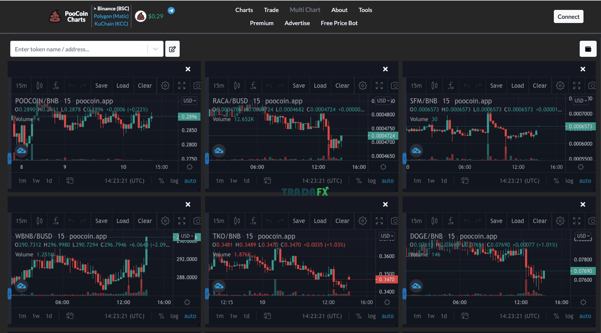 Giao diện Poocoin Multi Chart